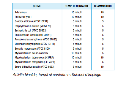 Sterilizzante chimico a freddo - SteriCold